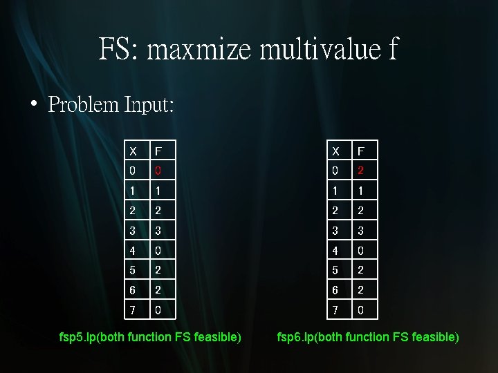 FS: maxmize multivalue f • Problem Input: X F 0 0 0 2 1