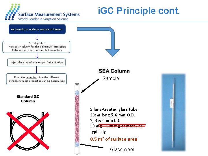 i. GC Principle cont. Pack a column with the sample of interest Sample Silane-treated