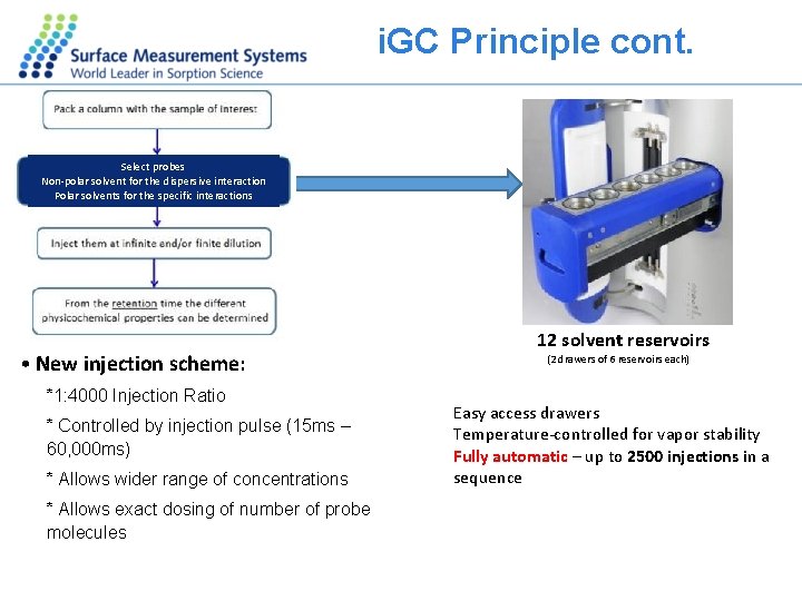 i. GC Principle cont. Select probes Non-polar solvent for the dispersive interaction Polar solvents