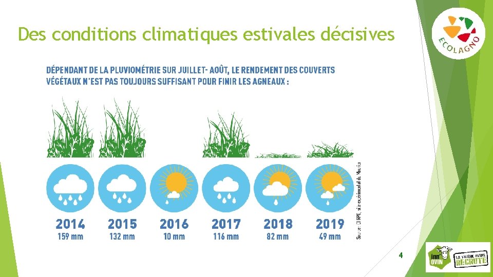 Des conditions climatiques estivales décisives 4 