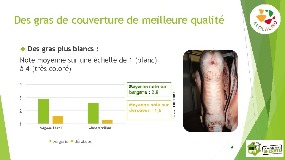 Des gras de couverture de meilleure qualité Des gras plus blancs : 4 Moyenne