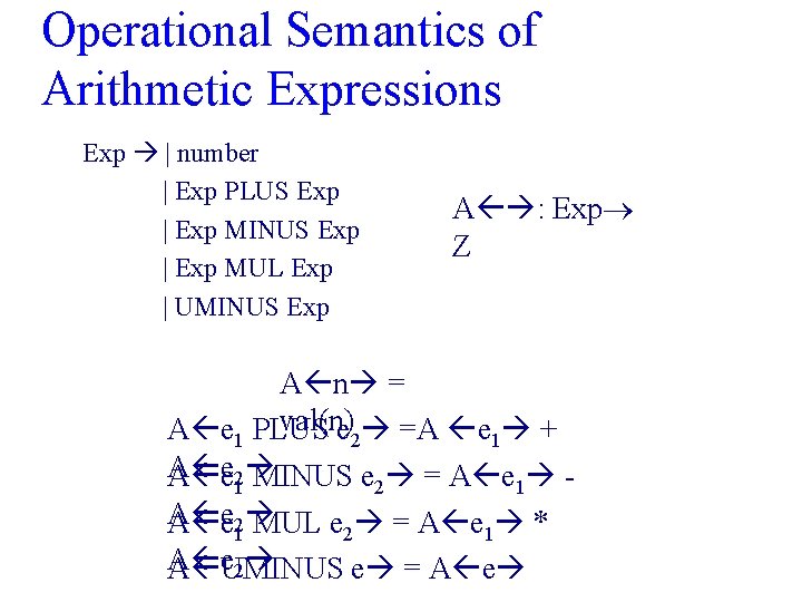 Operational Semantics of Arithmetic Expressions Exp | number | Exp PLUS Exp | Exp