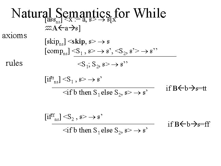 Natural Semantics for While [ass ] <x : = a, s> s[x ns axioms