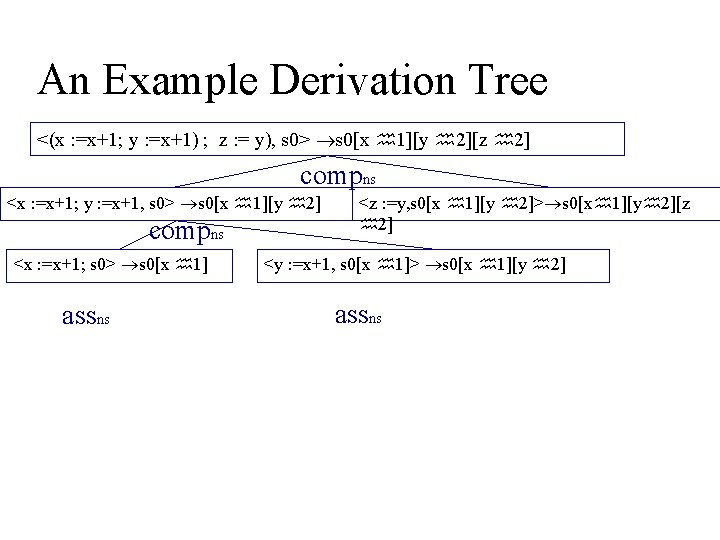 An Example Derivation Tree <(x : =x+1; y : =x+1) ; z : =