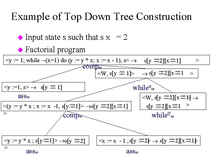 Example of Top Down Tree Construction u Input state s such that s x