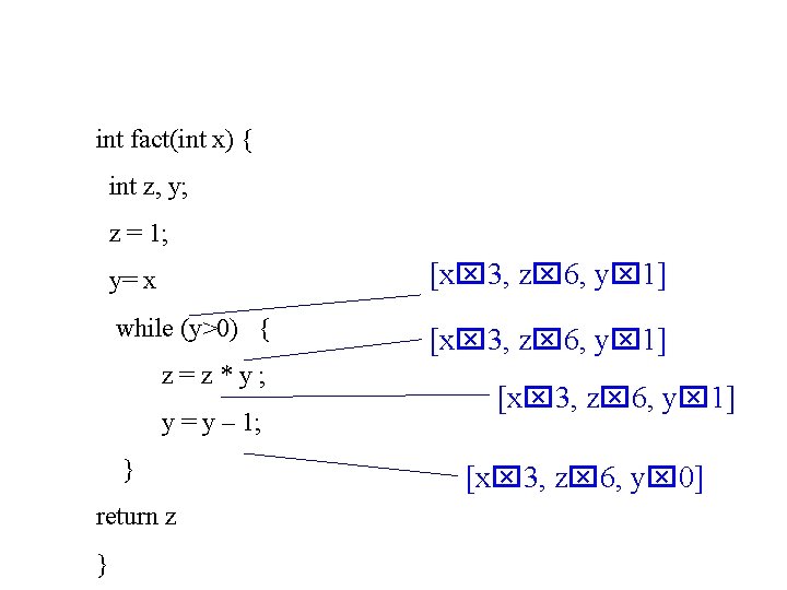 int fact(int x) { int z, y; z = 1; y= x [x 3,