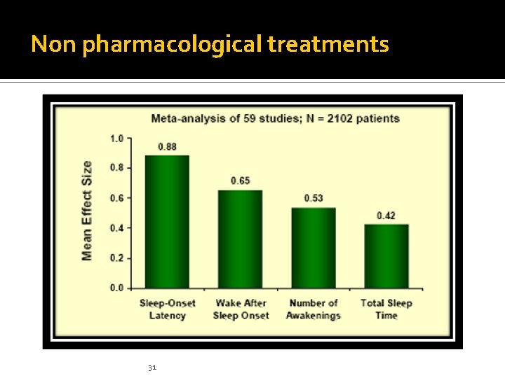 Non pharmacological treatments 31 Non pharmacological treatments 31