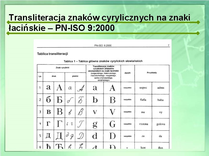 Transliteracja znaków cyrylicznych na znaki łacińskie – PN-ISO 9: 2000 