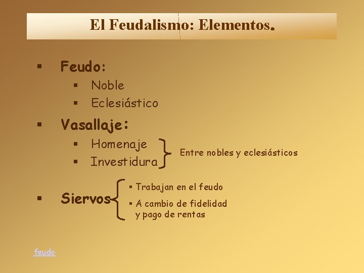 El Feudalismo: Elementos. Feudo: Vasallaje: feudo Noble Eclesiástico Homenaje Investidura Siervos Entre nobles y