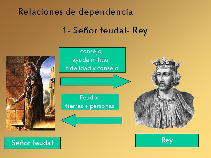 Relaciones de dependencia 1 - Señor feudal- Rey consejo, ayuda militar fidelidad y consejo