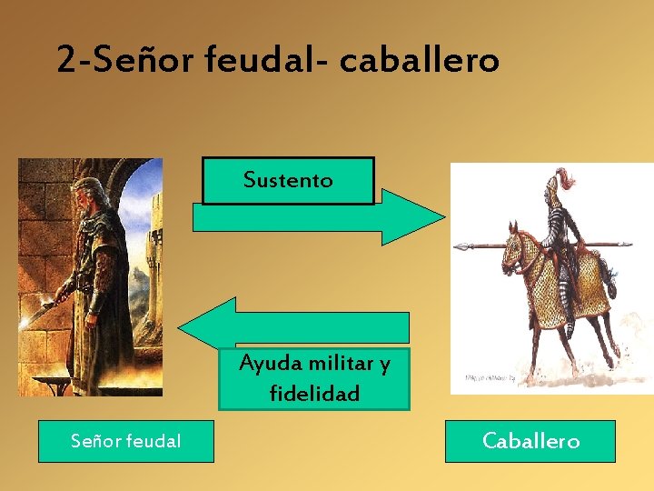 2 -Señor feudal- caballero Sustento Ayuda militar y fidelidad Señor feudal Caballero 