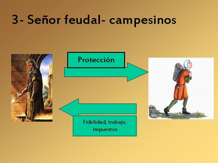 3 - Señor feudal- campesinos Protección Fidelidad, trabajo, impuestos 