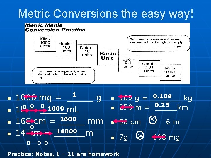 Metric Conversions the easy way! n n n 1 1000 mg = _____ g