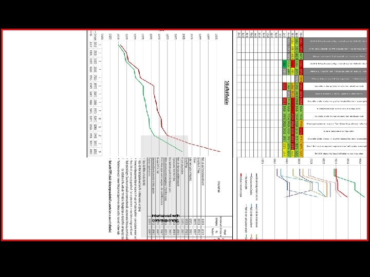 Interleaved with commissioning. 