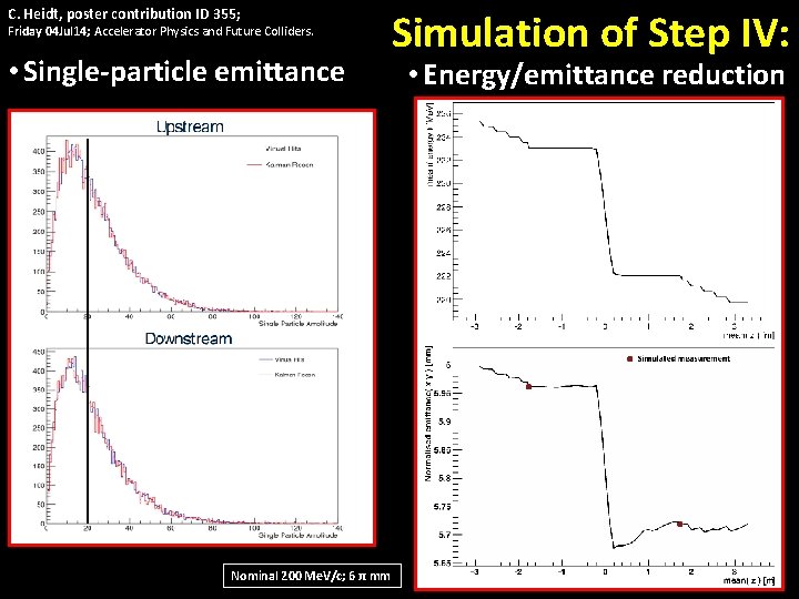 C. Heidt, poster contribution ID 355; Friday 04 Jul 14; Accelerator Physics and Future
