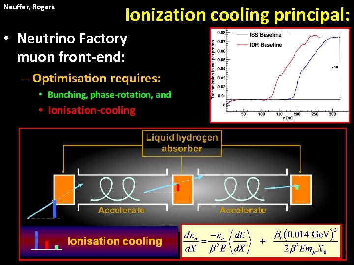 Neuffer, Rogers Ionization cooling principal: • Neutrino Factory muon front-end: – Optimisation requires: •