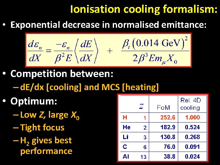 Ionisation cooling formalism: • Exponential decrease in normalised emittance: • Competition between: – d.