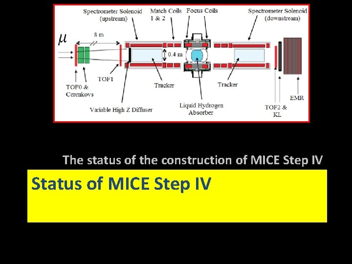 The status of the construction of MICE Step IV Status of MICE Step IV