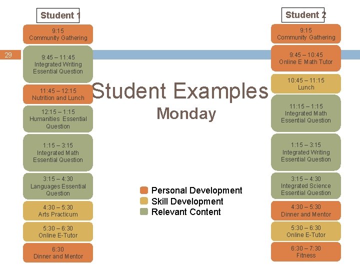 Student 2 Student 1 29 9: 15 Community Gathering 9: 45 – 11: 45 Student 2 Student 1 29 9: 15 Community Gathering 9: 45 – 11: 45