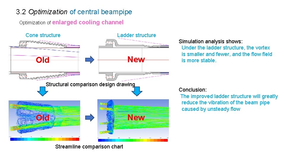 3. 2 Optimization of central beampipe Optimization of enlarged Cone structure cooling channel Ladder