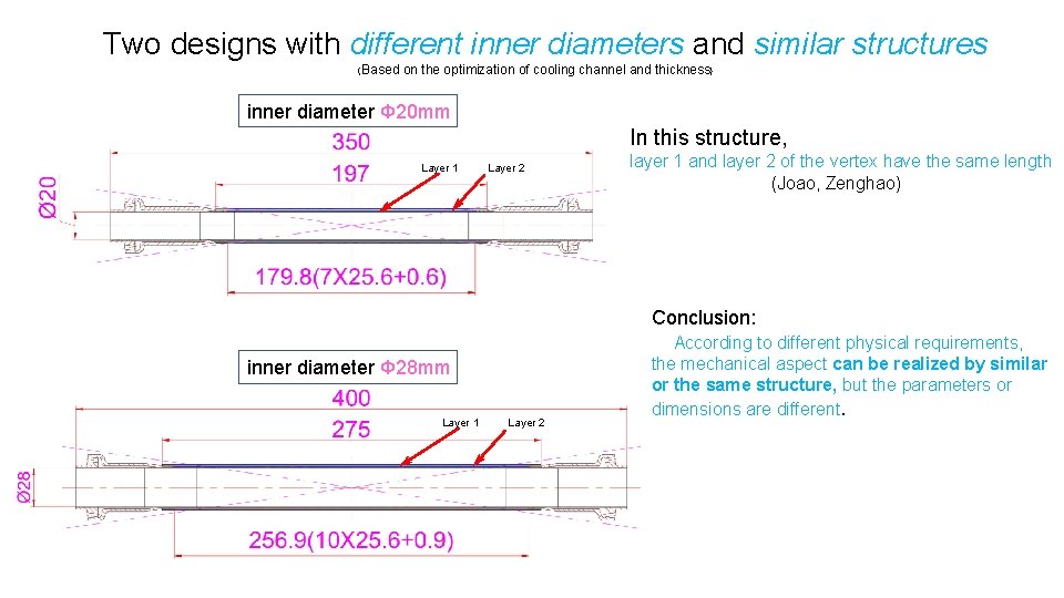 Two designs with different inner diameters and similar structures （Based on the optimization of