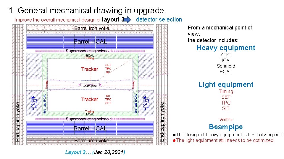 1. General mechanical drawing in upgrade Improve the overall mechanical design of layout 3