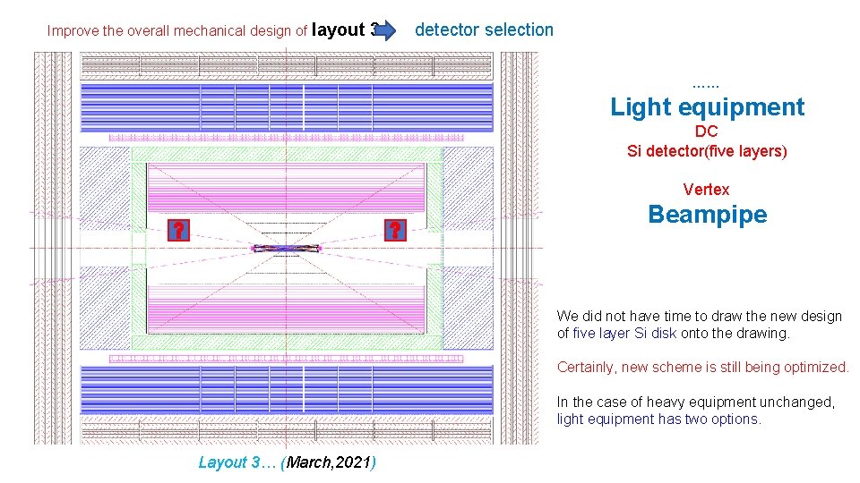 Improve the overall mechanical design of layout 3 detector selection …… Light equipment DC