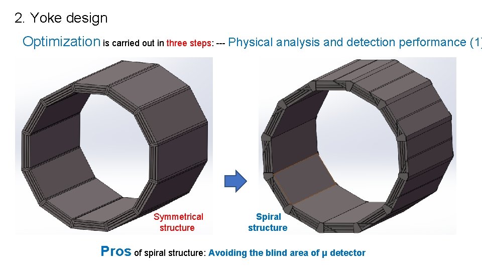 2. Yoke design Optimization is carried out in three steps: --- Physical analysis and