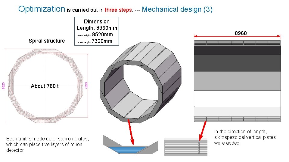 Optimization is carried out in three steps: --- Mechanical design (3) Spiral structure Dimension