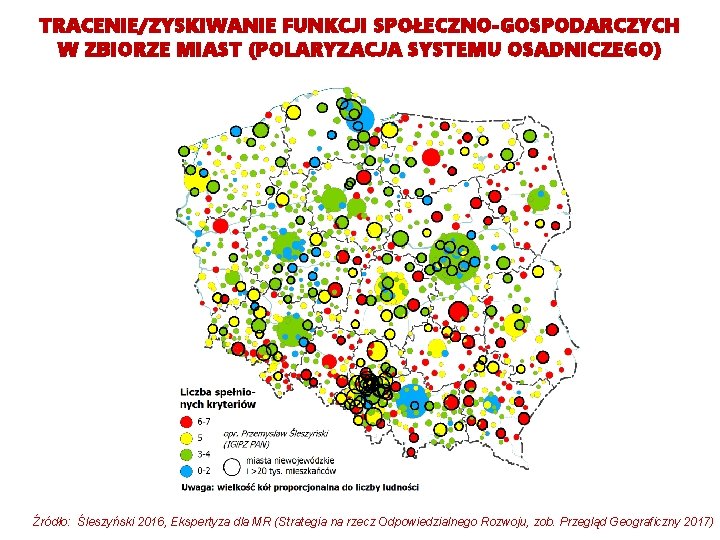 TRACENIE/ZYSKIWANIE FUNKCJI SPOŁECZNO-GOSPODARCZYCH W ZBIORZE MIAST (POLARYZACJA SYSTEMU OSADNICZEGO) Źródło: Śleszyński 2016, Ekspertyza dla