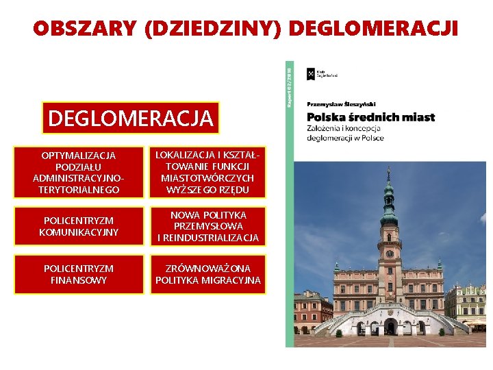 OBSZARY (DZIEDZINY) DEGLOMERACJI DEGLOMERACJA OPTYMALIZACJA PODZIAŁU ADMINISTRACYJNOTERYTORIALNEGO LOKALIZACJA I KSZTAŁTOWANIE FUNKCJI MIASTOTWÓRCZYCH WYŻSZEGO RZĘDU