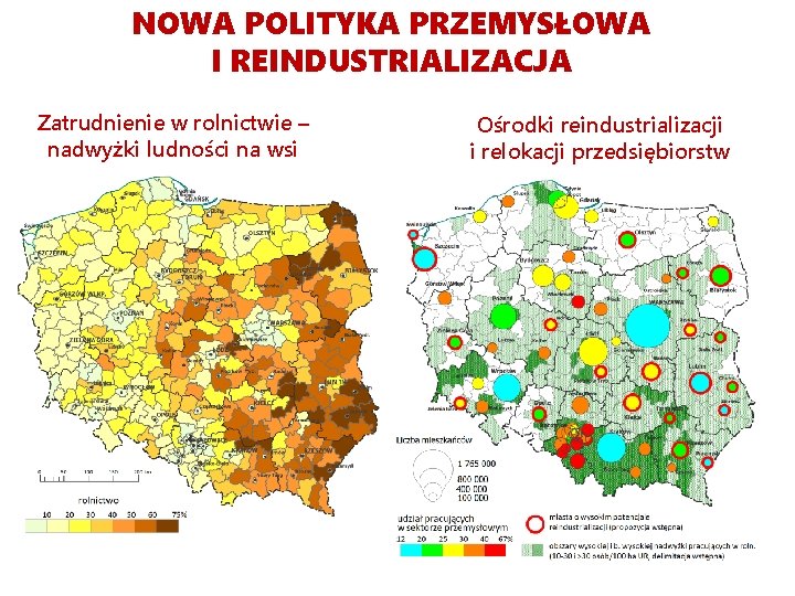 NOWA POLITYKA PRZEMYSŁOWA I REINDUSTRIALIZACJA Zatrudnienie w rolnictwie – nadwyżki ludności na wsi Ośrodki