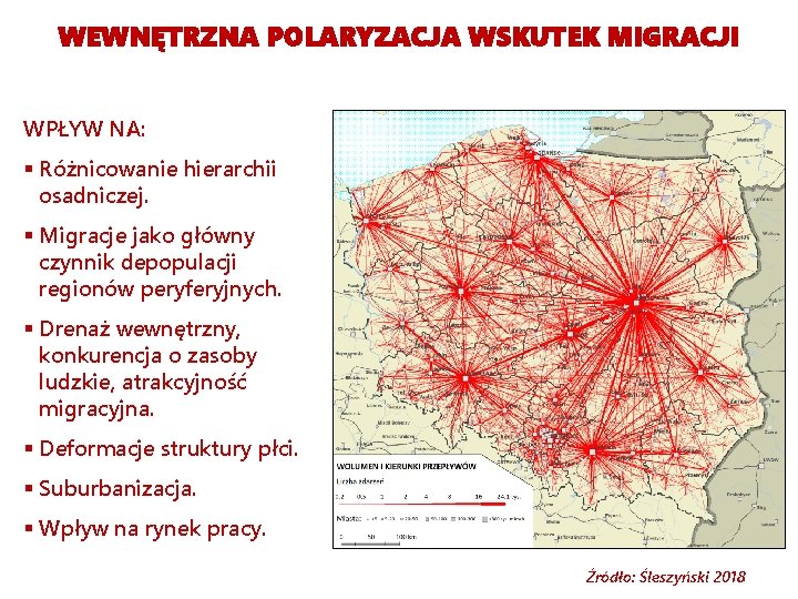 WEWNĘTRZNA POLARYZACJA WSKUTEK MIGRACJI WPŁYW NA: § Różnicowanie hierarchii osadniczej. § Migracje jako główny