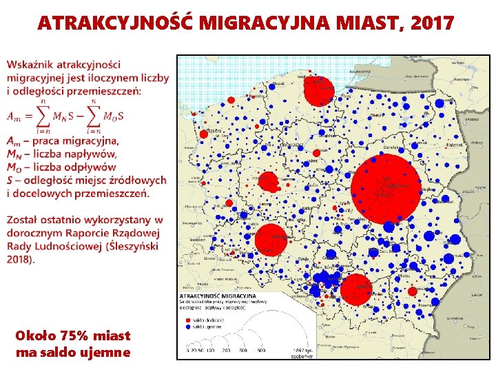 ATRAKCYJNOŚĆ MIGRACYJNA MIAST, 2017 Około 75% miast ma saldo ujemne 