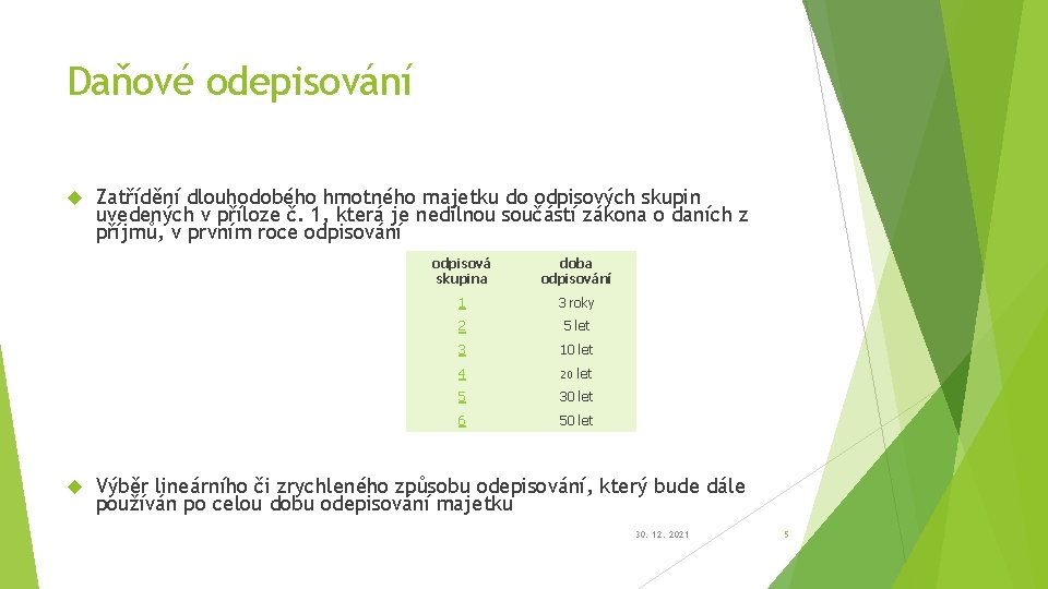 Daňové odepisování Zatřídění dlouhodobého hmotného majetku do odpisových skupin uvedených v příloze č. 1,