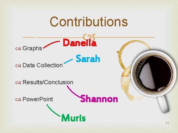  Graphs Contributions Daneila Data Collection Sarah Results/Conclusion Power. Point Shannon Muris 11 