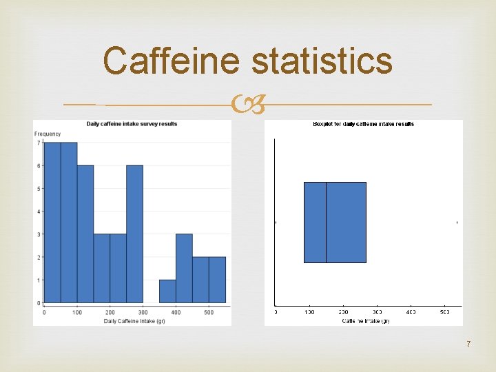 Caffeine statistics 7 