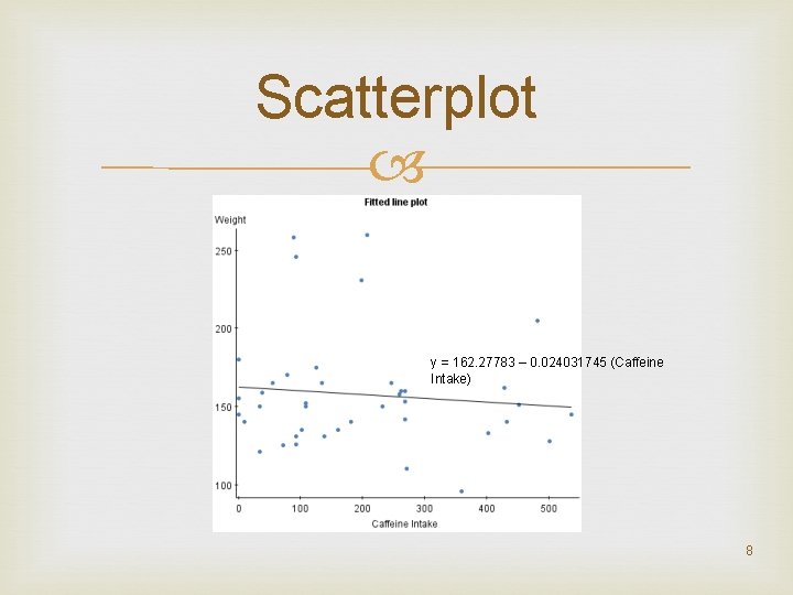 Scatterplot y = 162. 27783 – 0. 024031745 (Caffeine Intake) 8 