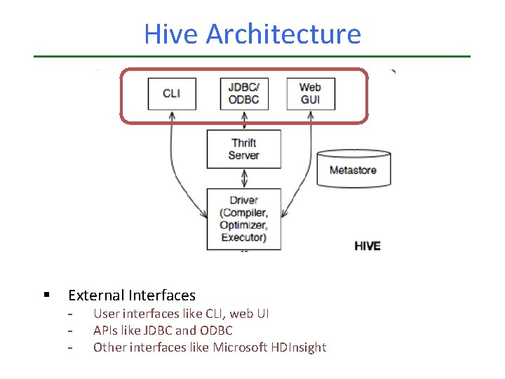 Hive Architecture § External Interfaces - User interfaces like CLI, web UI APIs like Hive Architecture § External Interfaces - User interfaces like CLI, web UI APIs like