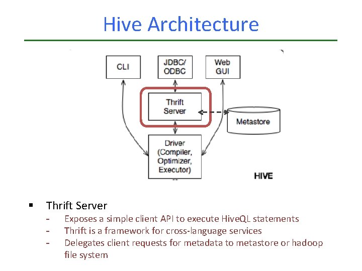 Hive Architecture § Thrift Server - Exposes a simple client API to execute Hive. Hive Architecture § Thrift Server - Exposes a simple client API to execute Hive.