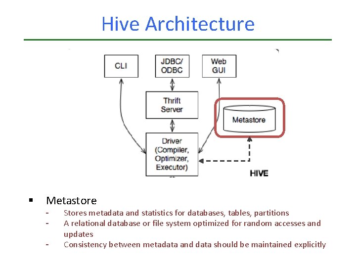 Hive Architecture § Metastore - Stores metadata and statistics for databases, tables, partitions A Hive Architecture § Metastore - Stores metadata and statistics for databases, tables, partitions A