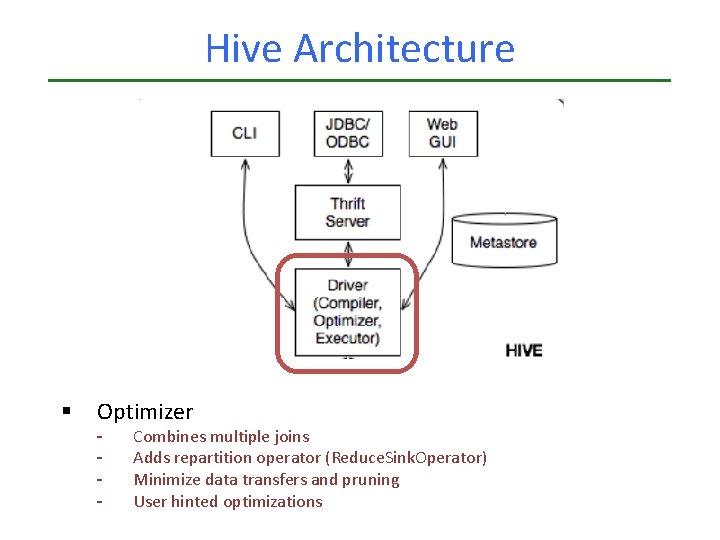 Hive Architecture § Optimizer - Combines multiple joins Adds repartition operator (Reduce. Sink. Operator) Hive Architecture § Optimizer - Combines multiple joins Adds repartition operator (Reduce. Sink. Operator)