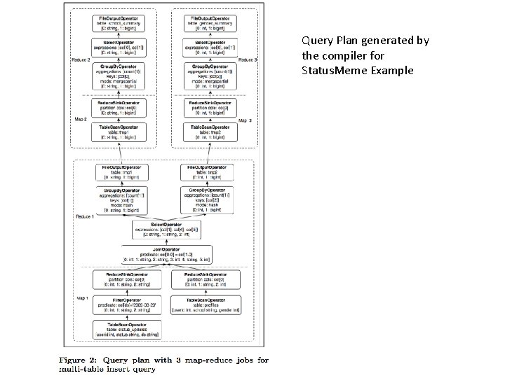 Query Plan generated by the compiler for Status. Meme Example Query Plan generated by the compiler for Status. Meme Example
