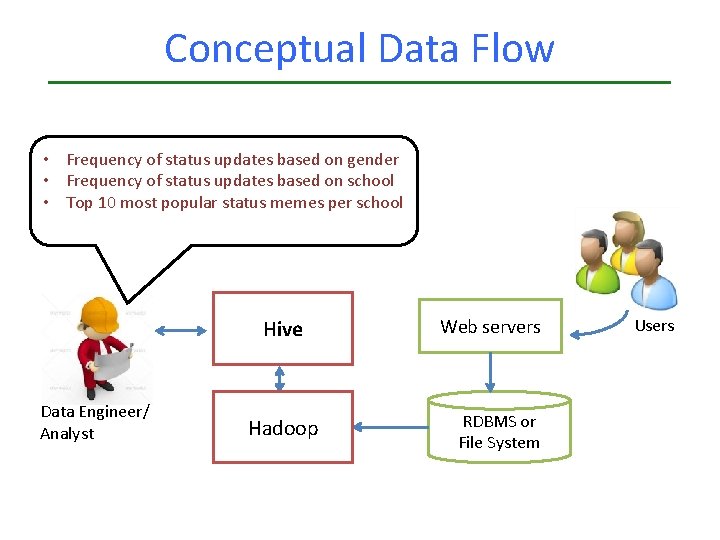Conceptual Data Flow • Frequency of status updates based on gender • Frequency of Conceptual Data Flow • Frequency of status updates based on gender • Frequency of