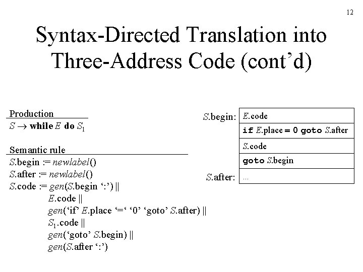 12 Syntax-Directed Translation into Three-Address Code (cont’d) Production S while E do S 1 12 Syntax-Directed Translation into Three-Address Code (cont’d) Production S while E do S 1