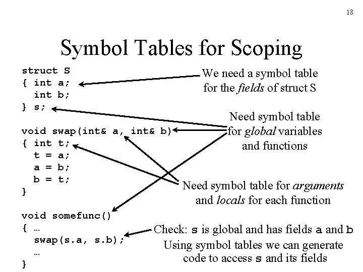18 Symbol Tables for Scoping struct S { int a; int b; } s; 18 Symbol Tables for Scoping struct S { int a; int b; } s;