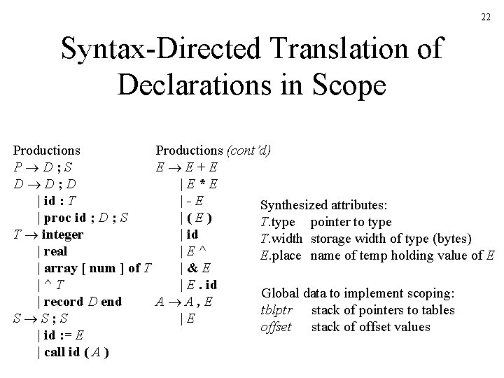 22 Syntax-Directed Translation of Declarations in Scope Productions (cont’d) P D; S E E+E 22 Syntax-Directed Translation of Declarations in Scope Productions (cont’d) P D; S E E+E