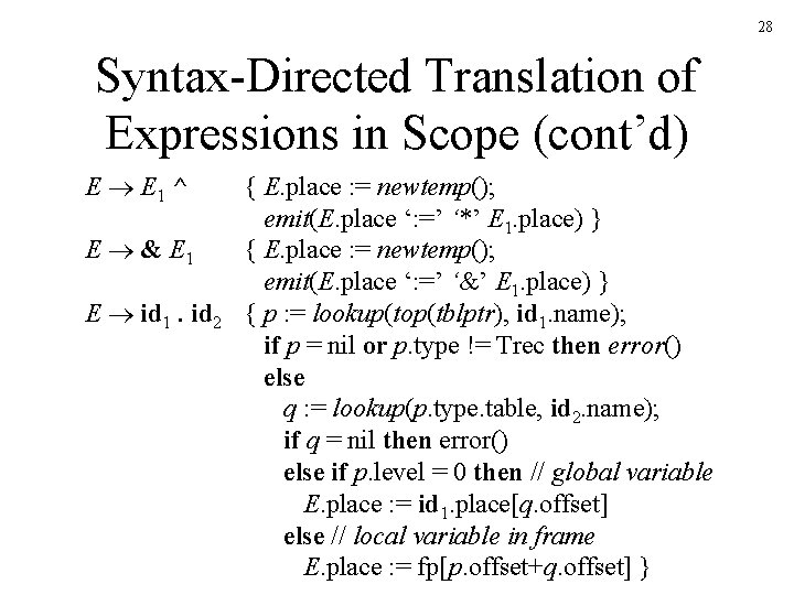 28 Syntax-Directed Translation of Expressions in Scope (cont’d) E E 1 ^ E & 28 Syntax-Directed Translation of Expressions in Scope (cont’d) E E 1 ^ E &