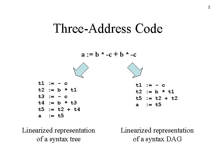 8 Three-Address Code a : = b * -c + b * -c t 8 Three-Address Code a : = b * -c + b * -c t