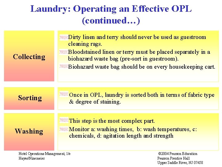 Laundry: Operating an Effective OPL (continued…) Collecting Sorting Washing Dirty linen and terry should Laundry: Operating an Effective OPL (continued…) Collecting Sorting Washing Dirty linen and terry should